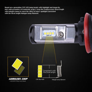 Car Headlight-TURBO LED T6 [H7]-Car Headlight Hi/Lo Beam 30W EMC 8-48V 6000K